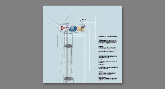 Anatomy of a Wind Turbine